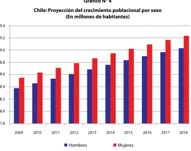 Gráfico N° 4 7.88.08.28.48.69.29.48.89.0 2009 2010 2011 2012 2013 2014 2015 2016 2017 2018 MujeresHombres