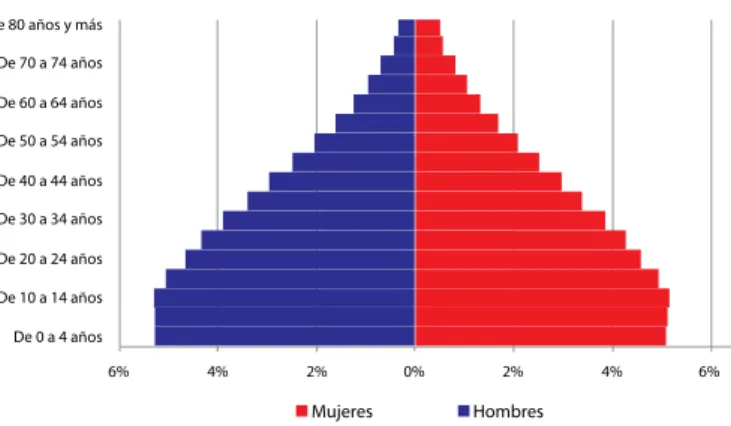 Gráfico N° 1 1,800 1,177 1,393 1,152 1,170 1,5061,4001,600 1,200 1,000 800 600 400 200 2006 2007 2008 2009 2010 201101,626
