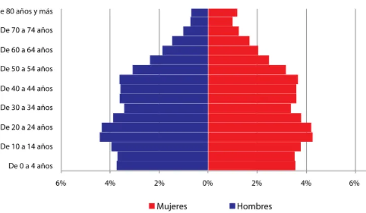 Gráfico N° 1 1,800 1,177 1,393 1,152 1,170 1,5061,4001,600 1,200 1,000 800 600 400 200 2006 2007 2008 2009 2010 201101,626