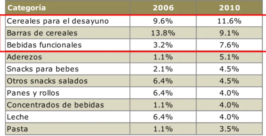 Gráfico 1 