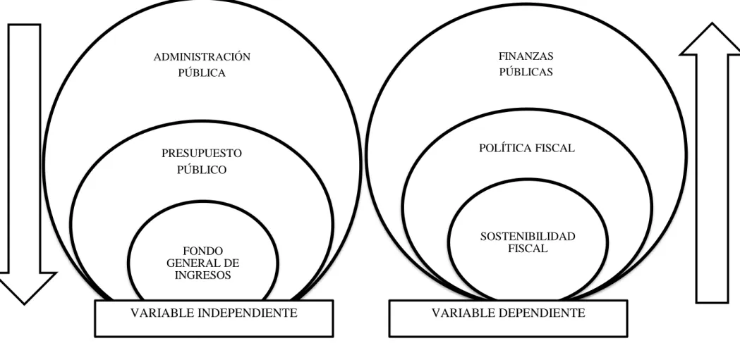 Gráfico 4. Red de Categorías Conceptuales. 