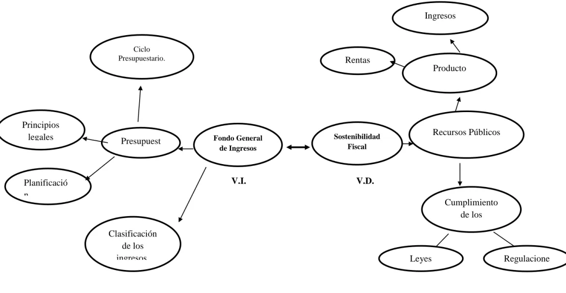 Gráfico 5. Constelación de ideas. 