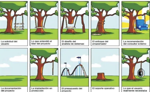 GRÁFICO N.10: REQUISITOS DE USUARIO 