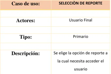 CUADRO N. 5: CASO DE USO SELECCIÓN DE REPORTE 