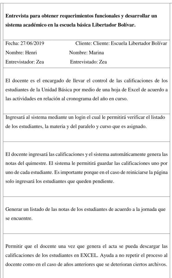 Cuadro 2. Trabajo de Investigación, Elaborado por Zea Santos Henri Michel. 