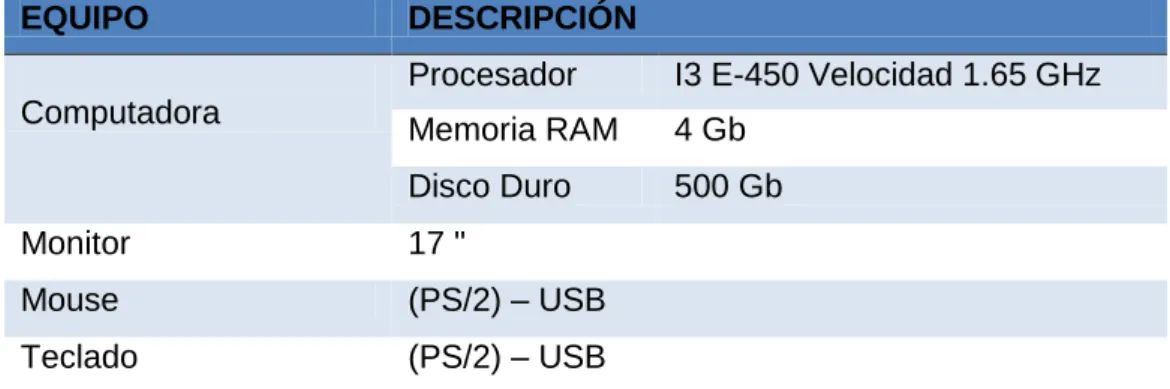 Tabla 4 Requerimiento de Software  Sistema Operativo  Windows 7 