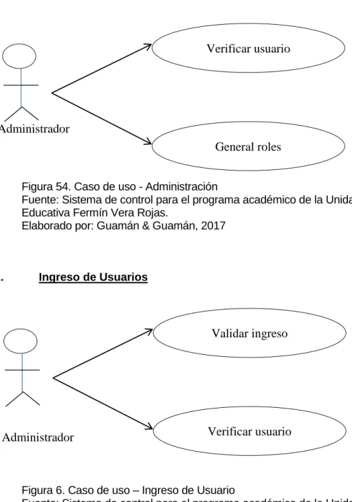 Figura 54. Caso de uso - Administración 