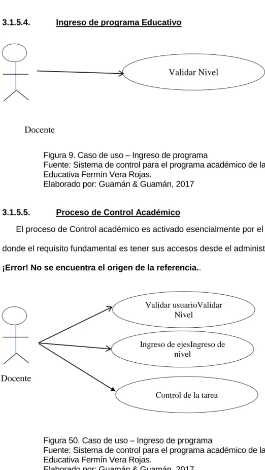 Figura 9. Caso de uso – Ingreso de programa 
