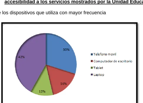 Figura 61. Pregunta 1 