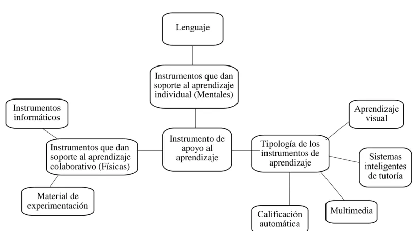 Gráfico 4: Constelación de variable dependiente  Autor: Chipuxi, L. (2018)