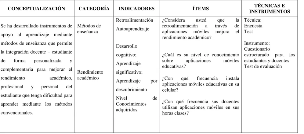 Cuadro 3: Operación de la variable dependiente  Autor: Chipuxi, L. (2018) 