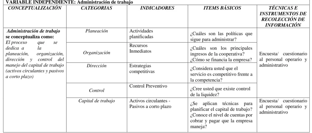 Tabla 2 Operacionalización de la variable independiente VARIABLE INDEPENDIENTE: Administración de trabajo 