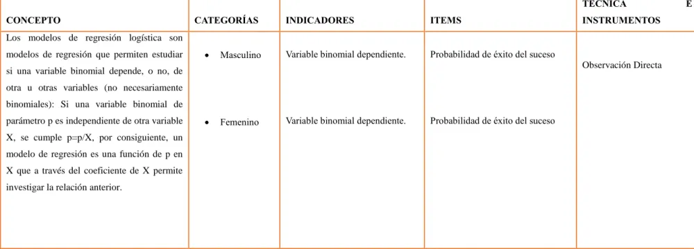 Tabla 1: Operacionalización de Variable Independiente 