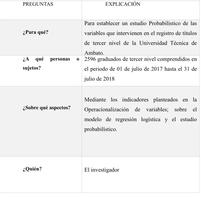 Tabla 4: Plan de Recolección de la Información 