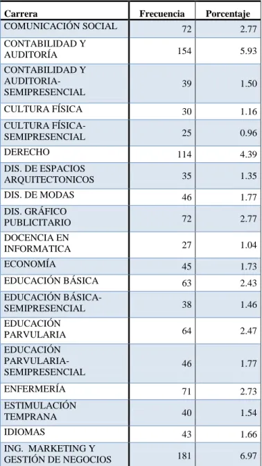 Tabla 7: Carrera graduados 