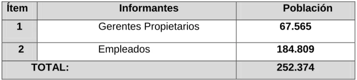 Tabla Nº1 Población 