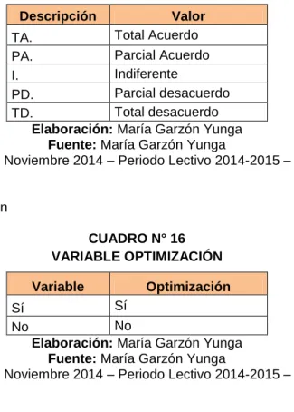 CUADRO N° 15  VARIABLE DISEÑO  Descripción  Valor 