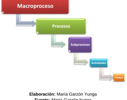 GRÁFICO N° 6 
