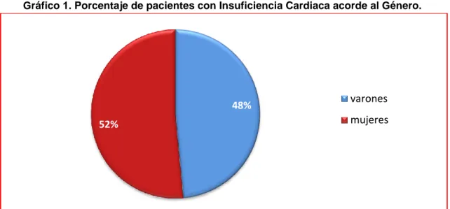 Gráfico 2. Relación Edad en la población de estudio. 