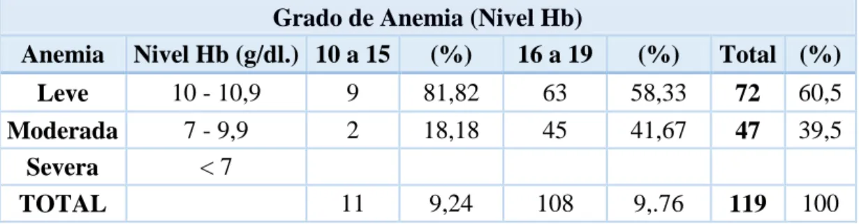 TABLA DE CONTINGENCIAS 