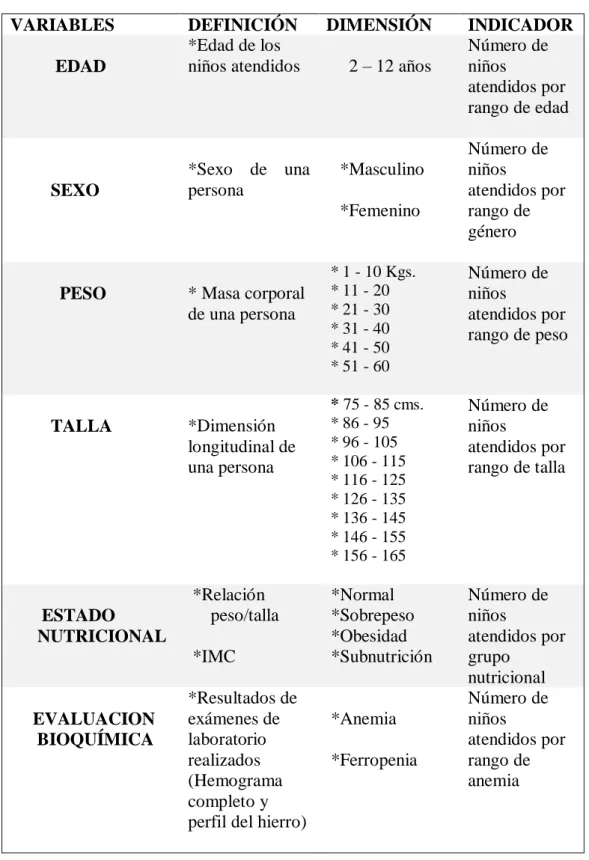 CUADRO  2: CUADRO DE OPERACIONALIZACIÓN DE LAS VARIABLES      