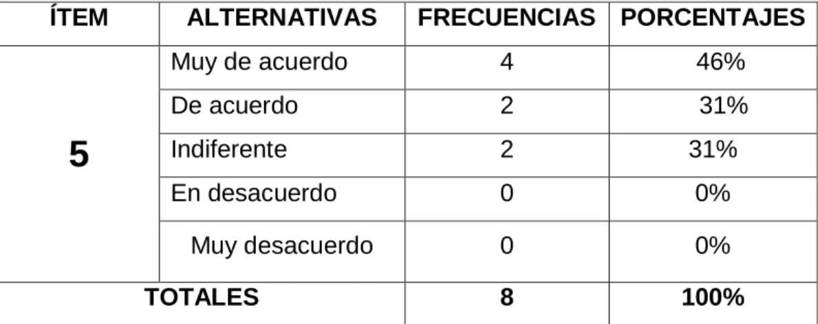 Gráfico N° 5
