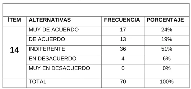 TABLA No 14 