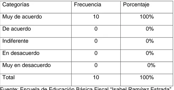 Tabla 8 .-Es necesario talleres de estrategias lectoras 