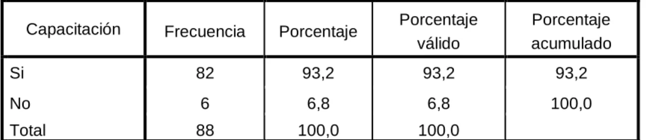 Tabla 8:                                          CAPACITACIÓN 