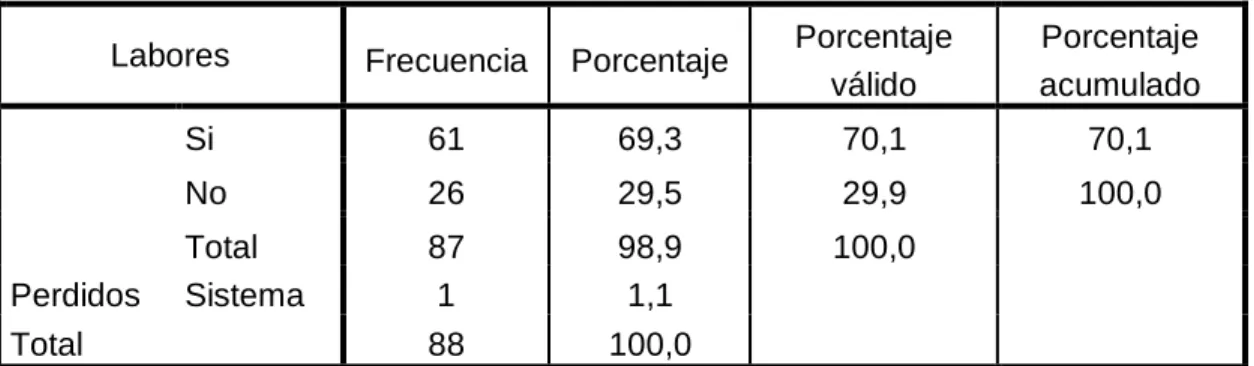 Tabla 12:                               LABORES CULTURALES 