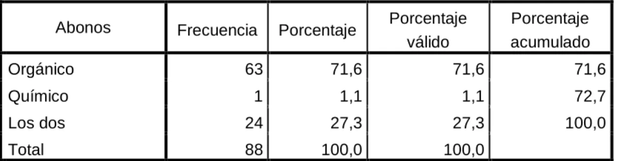 Tabla 13:                                    TIPO DE ABONOS 