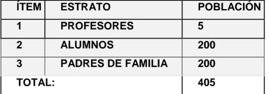 Cuadro N°2. Población seleccionada. 