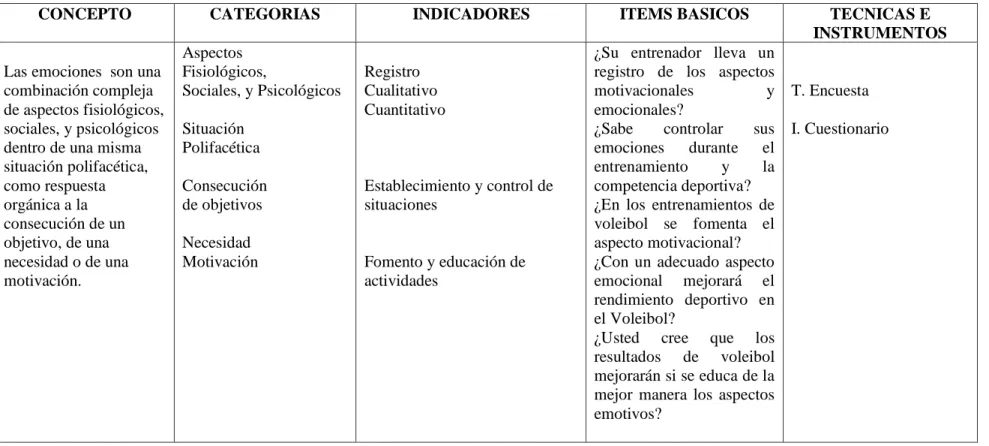 Tabla Nº 2 Aspecto Emocional 