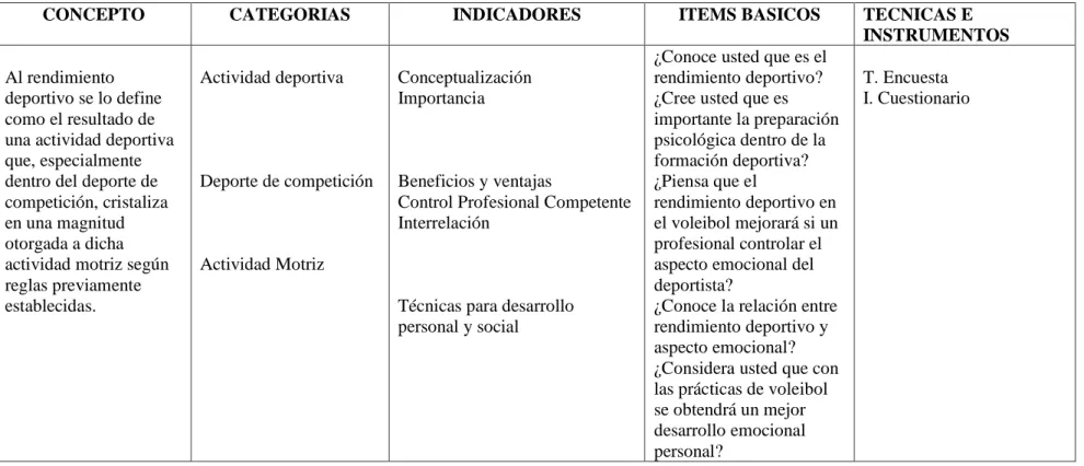 Tabla Nº 3 Rendimiento Deportivo 