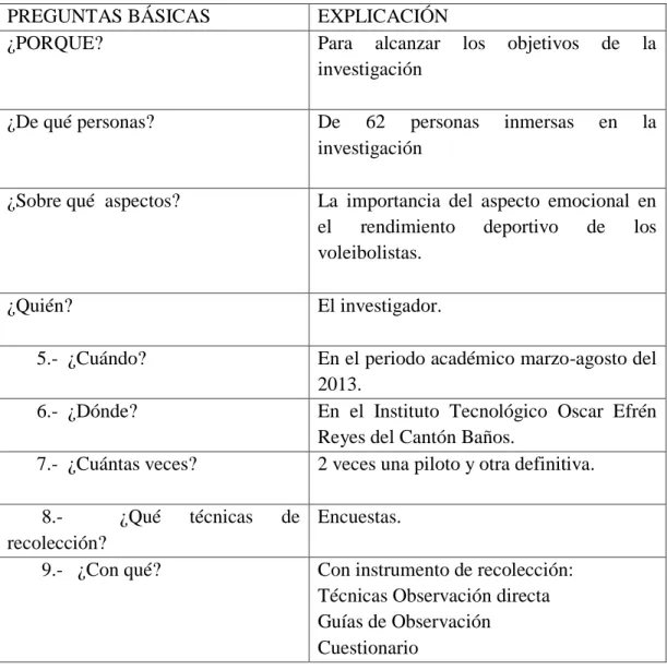 Tabla Nº 4 Plan de recolección de información  
