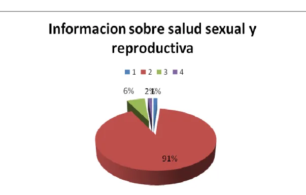 Tabla Nro. 11. Como Considera la información sobre salud sexual y reproductiva  Análisis 