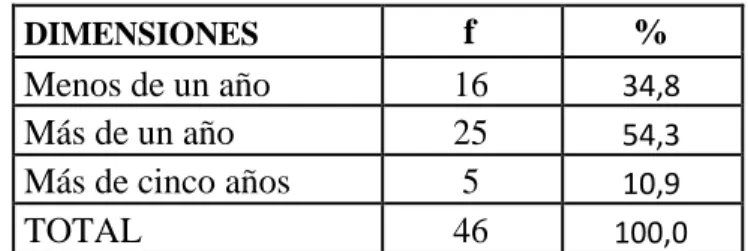Gráfico Nº 2 