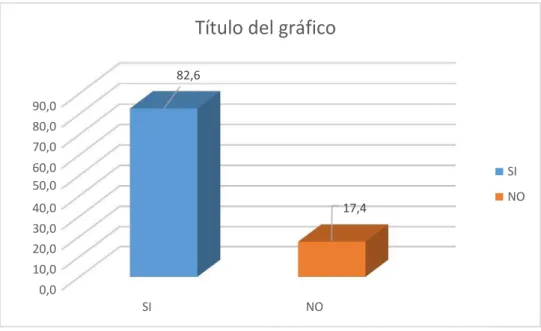 Gráfico Nº 7     