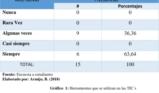 Tabla 3: Herramientas que se utilizan en las TIC 