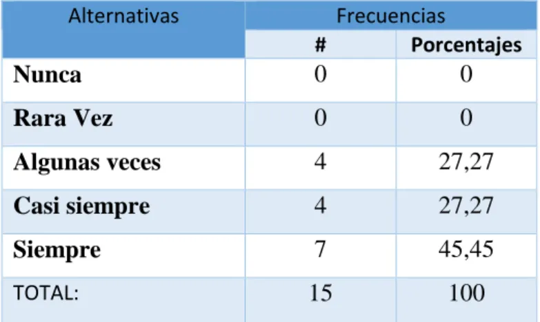 Tabla 7: Limitaciones de la discapacidad 