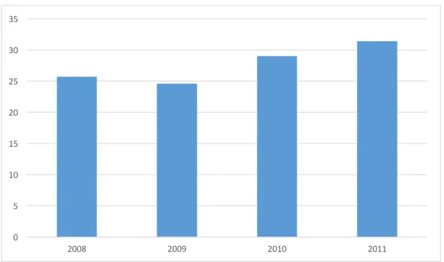 Gráfico 4. Usuarios de Internet en Ecuador 