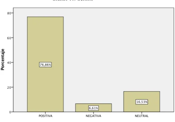 Gráfico 11. Gestión 