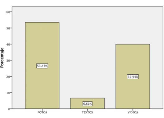Gráfico 12.  Tipo de contenido 