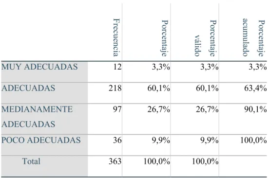 Tabla 11. Gestion medios Online 