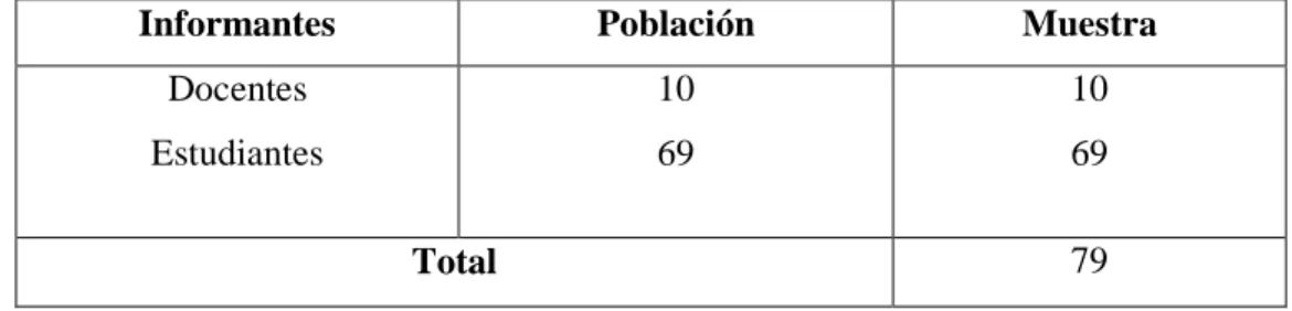 Cuadro No. 1  Población 