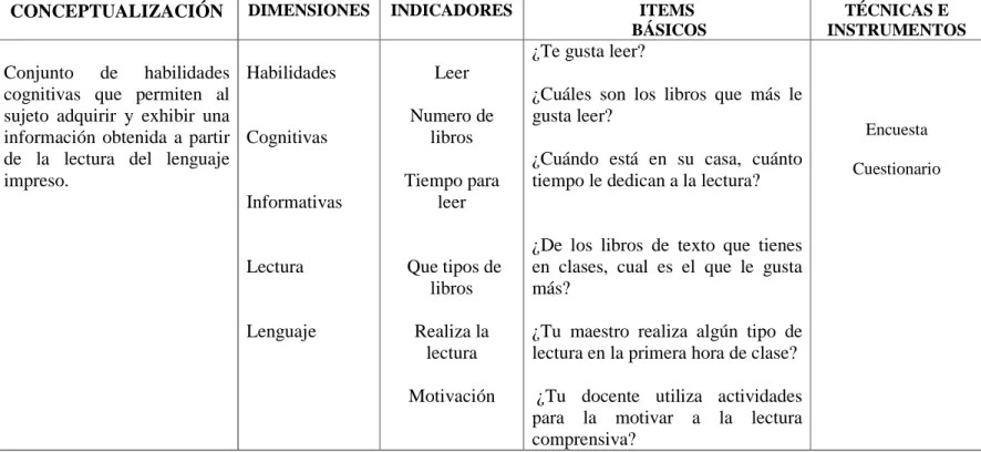 Cuadro No. 2 Cuadro Variable Independiente: Lectura Comprensiva 