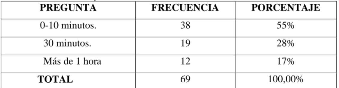 Cuadro No. 7 Cuánto tiempo le dedican a la lectura 