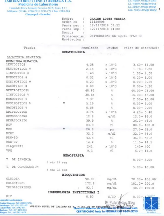 Figura 20: Examen de laboratorio de la paciente 