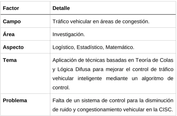 Cuadro N. 2 Delimitación del problema 