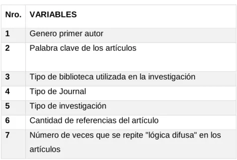 Cuadro N. 13 Variables Nro.  VARIABLES 